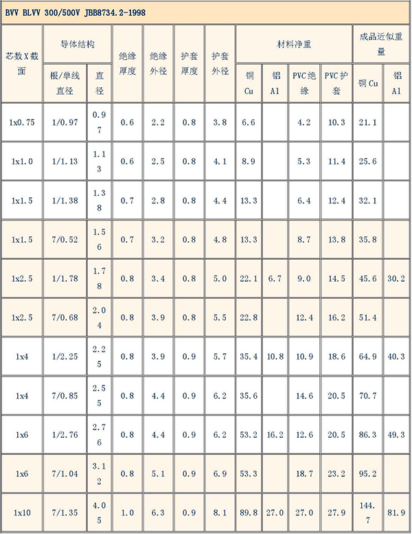 湘江电缆-电缆型号规格对照表大全
