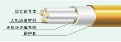 湘江电缆-柔性矿物质电缆