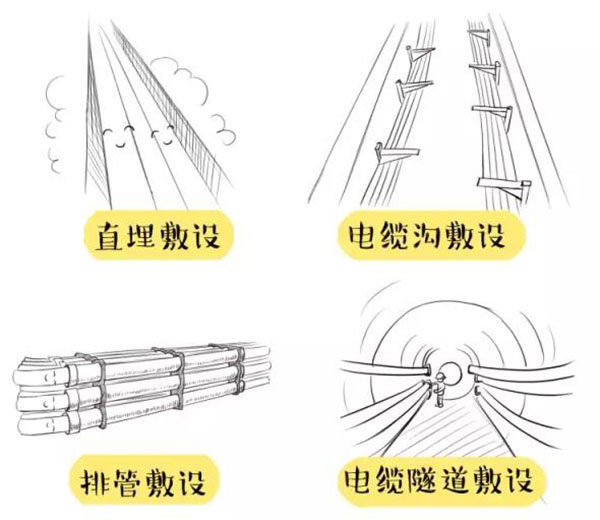 萌萌哒漫画告诉你，地下电力电缆究竟是种什么存在