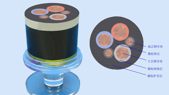 电缆大家族成员展示之橡套电缆